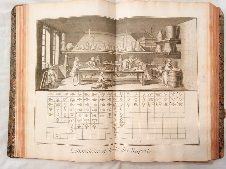 [Encyclopedie.]: RECUEIL DES PLANCHES, SUR LES SCIENCES, LES ARTS LIBERAUX, …