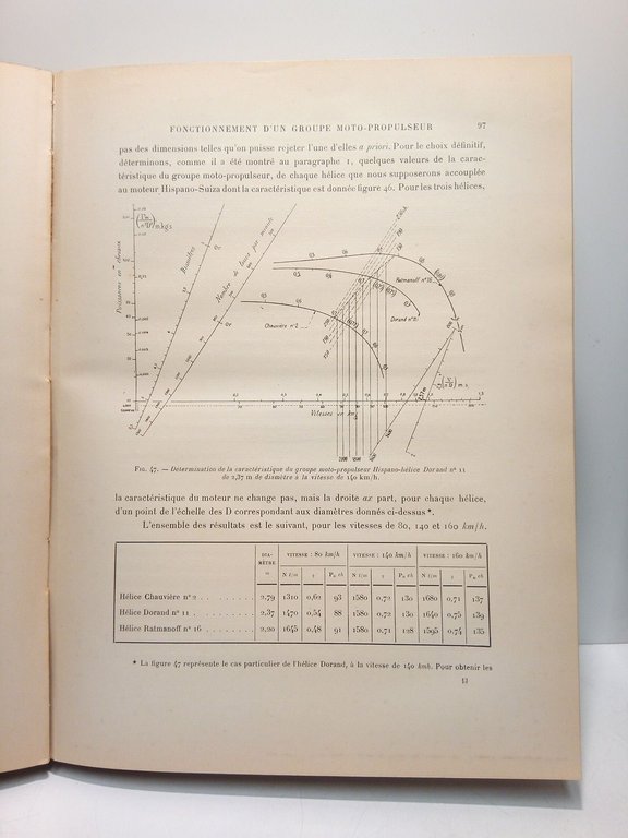 Etudes sur l'helice aérienne faites au laboratoire d'Auteuil / par …