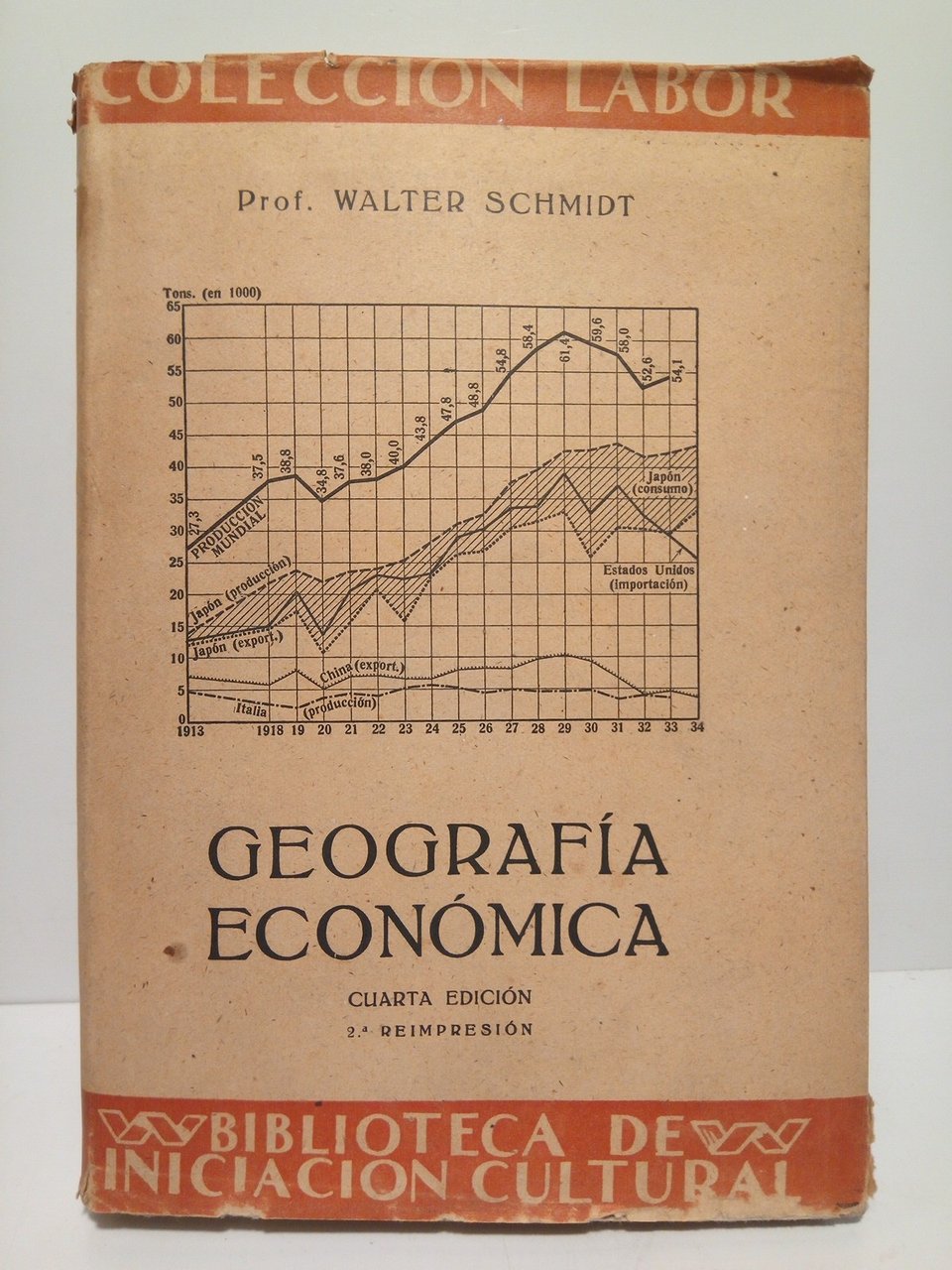 Geografía económica