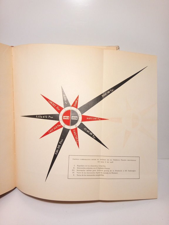 Memoria de los trabajos realizados durante el año 1928 para …