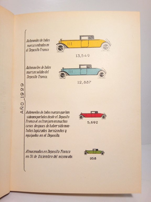 Memoria de los trabajos realizados durante el año 1929 para …
