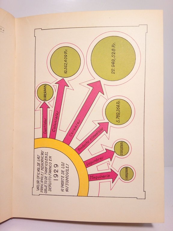 Memoria de los trabajos realizados durante el año 1929 para …