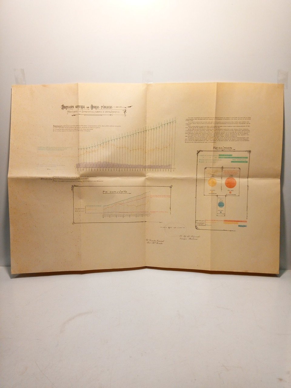 Obras Públicas. Conservación y reparación de carreteras: Gráfico de Gastos … | Immagine principale