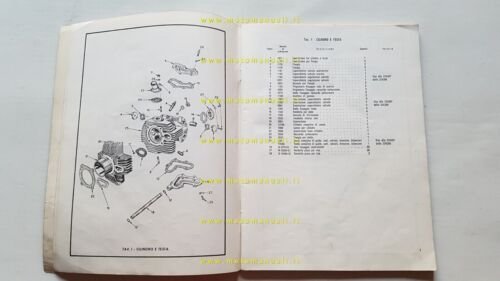 Aermacchi 250 Ala Verde-Blu-GT 1969 catalogo ricambi originale parts catalogue