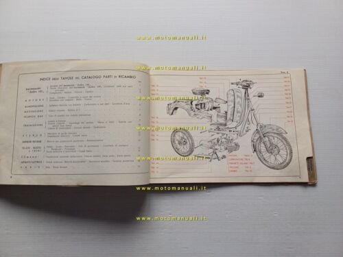 Aermacchi Zeffiro 150 Scooter catalogo ricambi originale