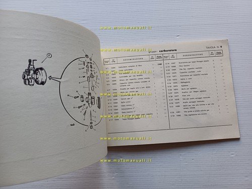 Aeromere Capriolo 75 Turismo Veloce 1959 catalogo ricambi originale