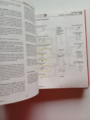 Alfa Romeo 145-146 1994-9 manuale officina Car. Tecniche-Motori-Gruppi Mecc Vol1