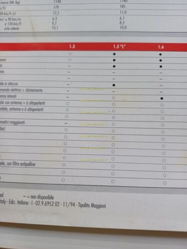 Alfa Romeo 145 modelli 1994-95 depliant originale italiano
