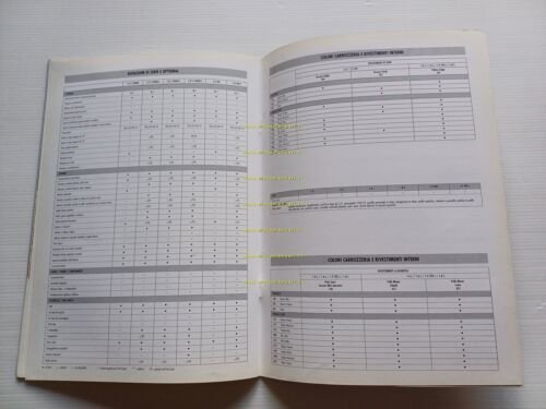 Alfa Romeo 146 modelli 1999 depliant italiano originale