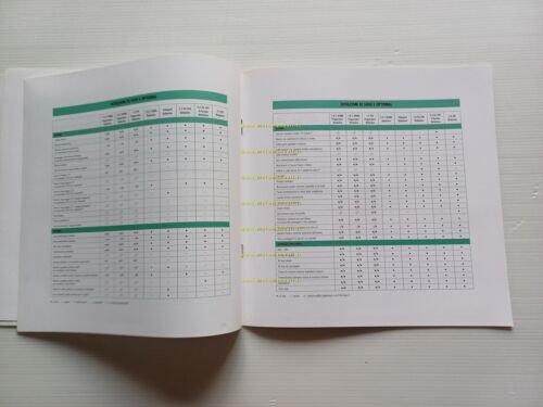 Alfa Romeo 156 modelli 2000-01 2 depliant italiano