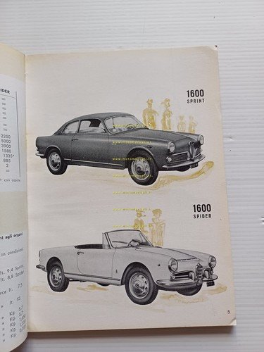 Alfa Romeo 1600 Sprint - Spider 1962 manuale uso manutenzione …