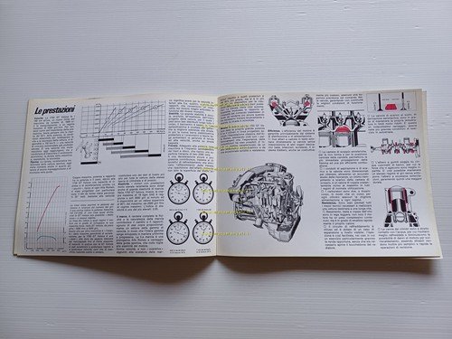 Alfa Romeo 1750 GT Veloce depliant originale italiano