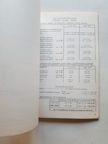 Alfa Romeo 2600 - Spider - Sprint 1969 manuale officina …