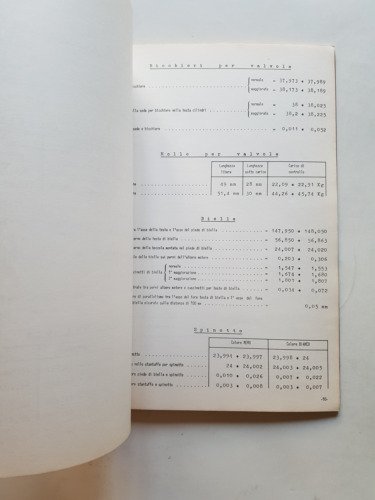 Alfa Romeo 2600 - Spider - Sprint 1969 manuale officina …