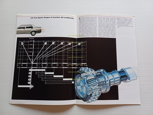 Alfa Romeo 75 America 3.0 V6 - 1.8 Turbo 1987 …