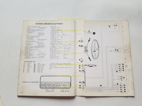 Alfa Romeo Alfasud 1973 manuale uso manutenzione libretto originale