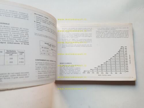 Alfa Romeo Alfetta 1.6 - 1.8 1977 manuale uso manutenzione …