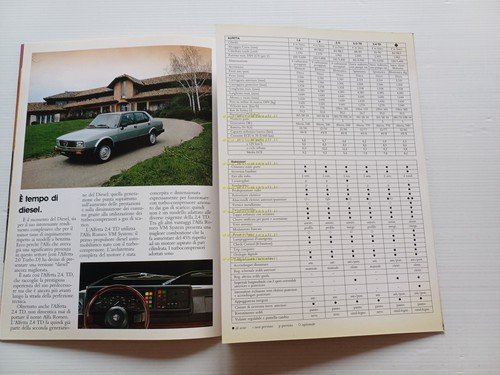 Alfa Romeo Alfetta modelli 1984 depliant italiano originale
