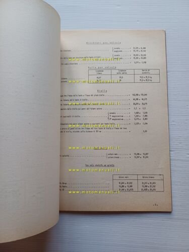 Alfa Romeo Giulia 1300 1964 manuale officina caratteristiche tecniche