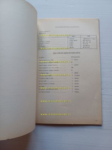 Alfa Romeo Giulia 1300 1964 manuale officina caratteristiche tecniche