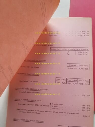 Alfa Romeo Giulia 1300 1967 manuale officina caratteristiche tecniche originale