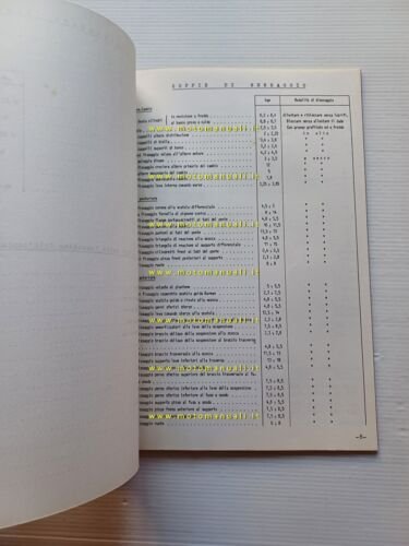 Alfa Romeo Giulia 1300 ti 1966 manuale officina caratteristiche tecniche