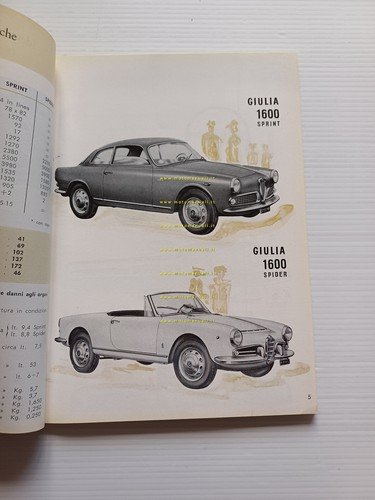 Alfa Romeo Giulia 1600 Sprint - Spider 1963 manuale uso …