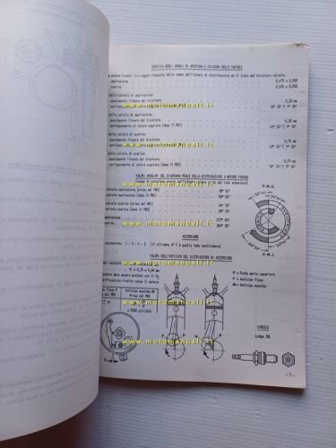 Alfa Romeo Giulia GT Sprint Veloce 1966 manuale officina caratterist. …