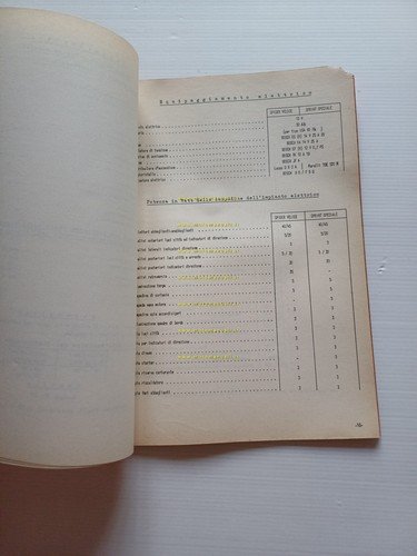 Alfa Romeo Giulia Spider Veloce - SS 1965 manuale officina …
