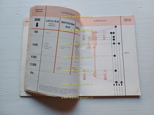 Alfa Romeo Giulia TI 1600 1963 manuale uso manutenzione libretto …