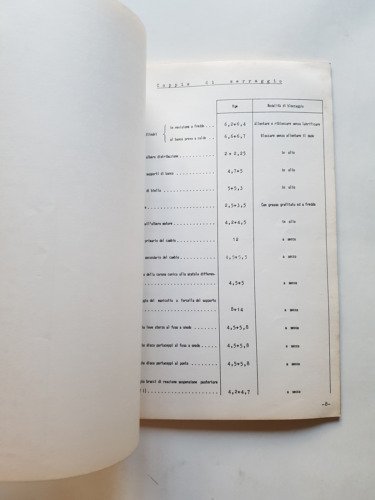 Alfa Romeo Giulia ti Spider Sprint '69 manuale officina caratteristiche …