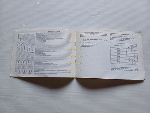 Alfa Romeo Giulietta 2.0 Turbo AutoDelta 1983 ALLEGATO manuale uso …