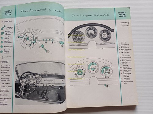 Alfa Romeo Giulietta SZ Sprint Spider Veloce 1961 manuale uso …