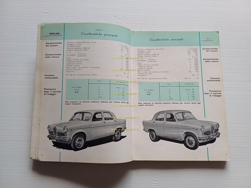 Alfa Romeo Giulietta SZ Sprint Spider Veloce 1961 manuale uso …