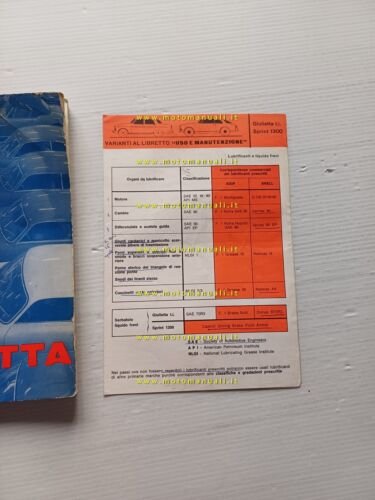 Alfa Romeo Giulietta SZ Sprint Spider Veloce 1962 manuale uso …