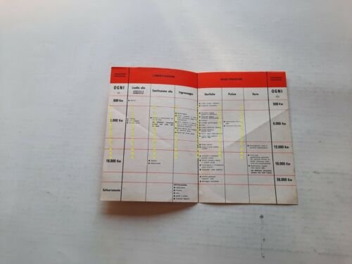 Alfa Romeo Giulietta t.i.- Sprint 1300 varianti originali manuale uso