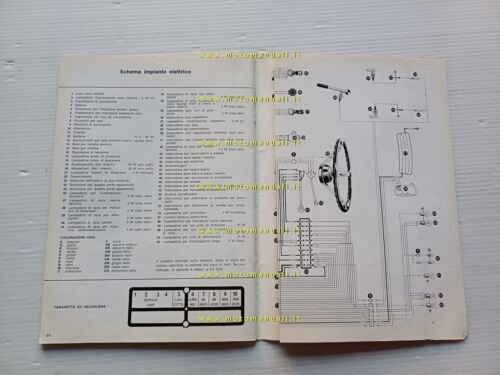 Alfa Romeo GT Junior 1.3 - 1.6 1974 manuale uso …