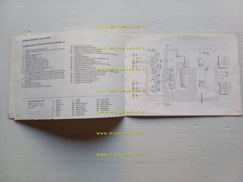 Alfa Romeo GTV 2.0 12.1981 AGGIORNAMENTO manuale uso ORIGINALE