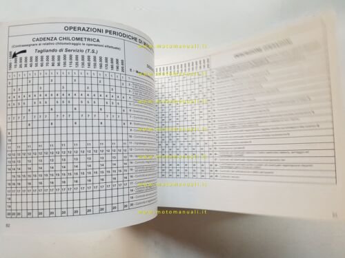 Alfa Romeo modelli Alfa 33 1985 manuale uso manutenzione originale