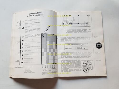 Alfa Romeo Nuova Giulia Super 1.3 - 1.6 1974 manuale …