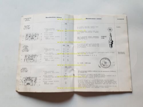 Alfa Romeo Nuova Giulia Super 1.3 - 1.6 1974 manuale …