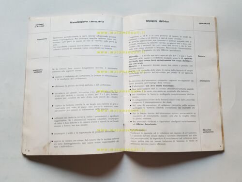 Alfa Romeo Nuova Giulia Super 1.3 - 1.6 1974 manuale …