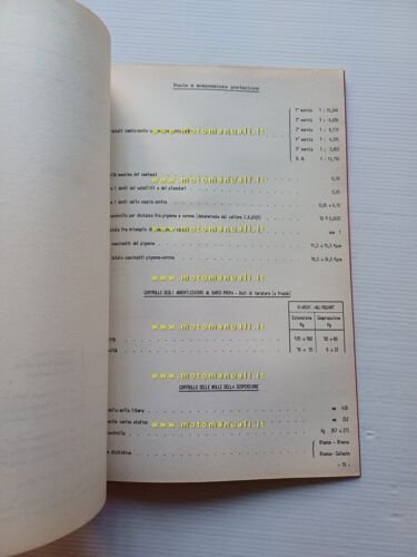 Alfa Romeo Spider 1600 1966 manuale officina caratteristiche tecniche originale