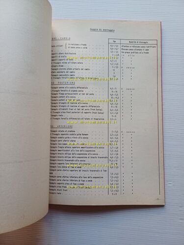 Alfa Romeo Spider 1600 1966 manuale officina caratteristiche tecniche originale