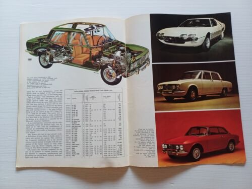 ALFA ROMEO story - estratto da enciclopedia Milleruote 1972 - …