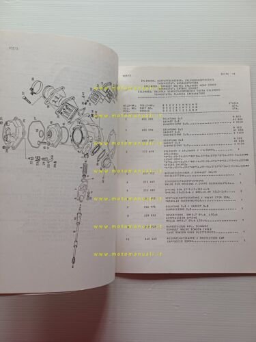 Aprilia 125 RX 1995 catalogo ricambi MOTORE Rotax 122 originale