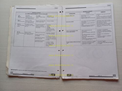Aprilia bici elettriche Enjoy Racing-City 2000-01 manuale officina ORIGINALE