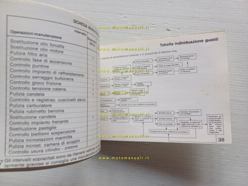 Aprilia ET 50 - ET 50 AE 1986 manuale uso …