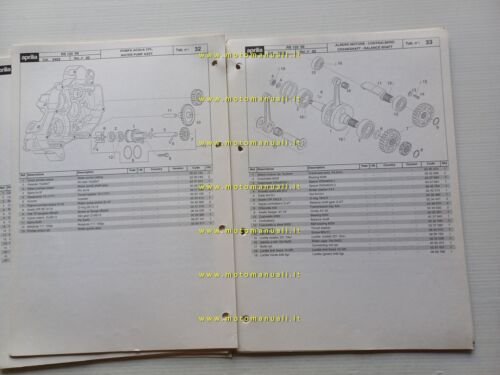 Aprilia RS 125 1999 catalogo ricambi originale