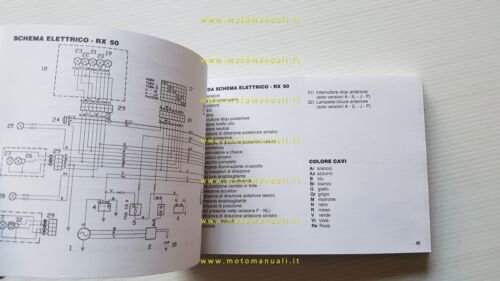 Aprilia RX 50 1996 manuale uso manutenzione libretto ITALIANO originale